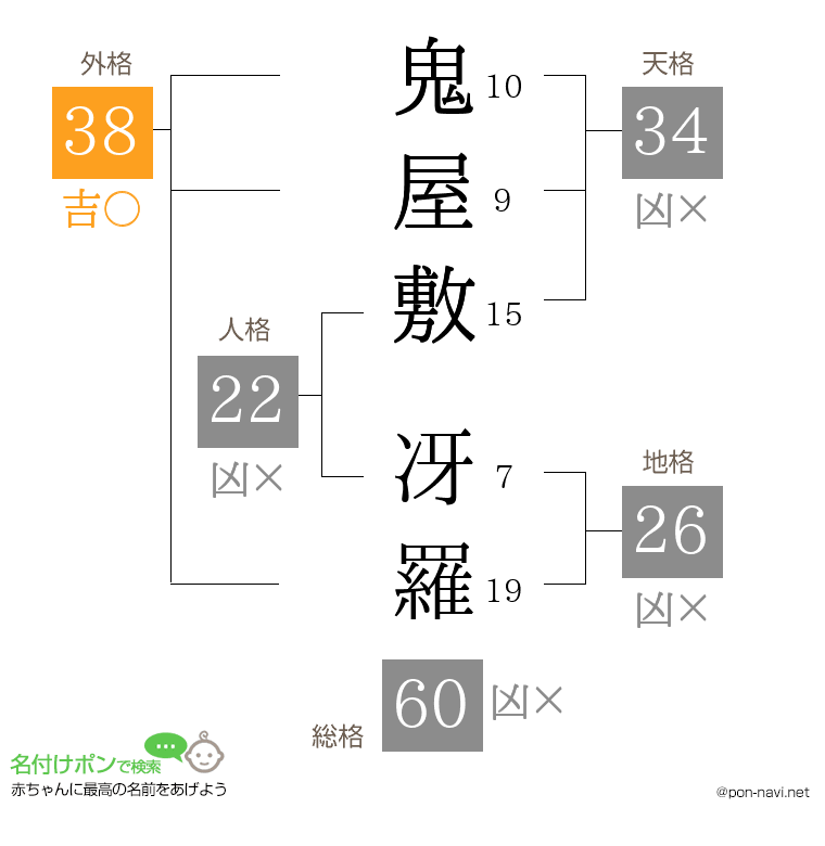 鬼屋敷 冴羅さんの姓名判断結果