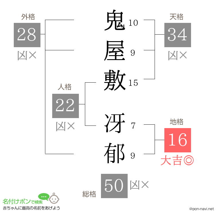 鬼屋敷 冴郁さんの姓名判断結果