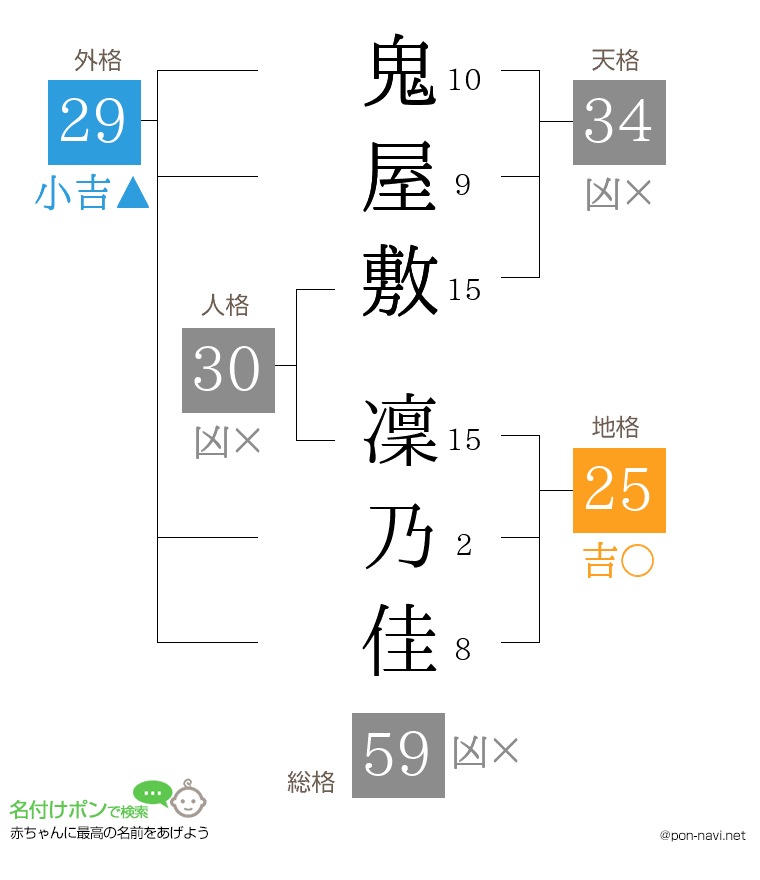 鬼屋敷 凜乃佳さんの姓名判断結果