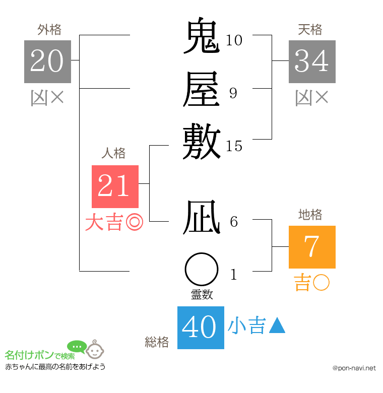 鬼屋敷 凪さんの姓名判断結果