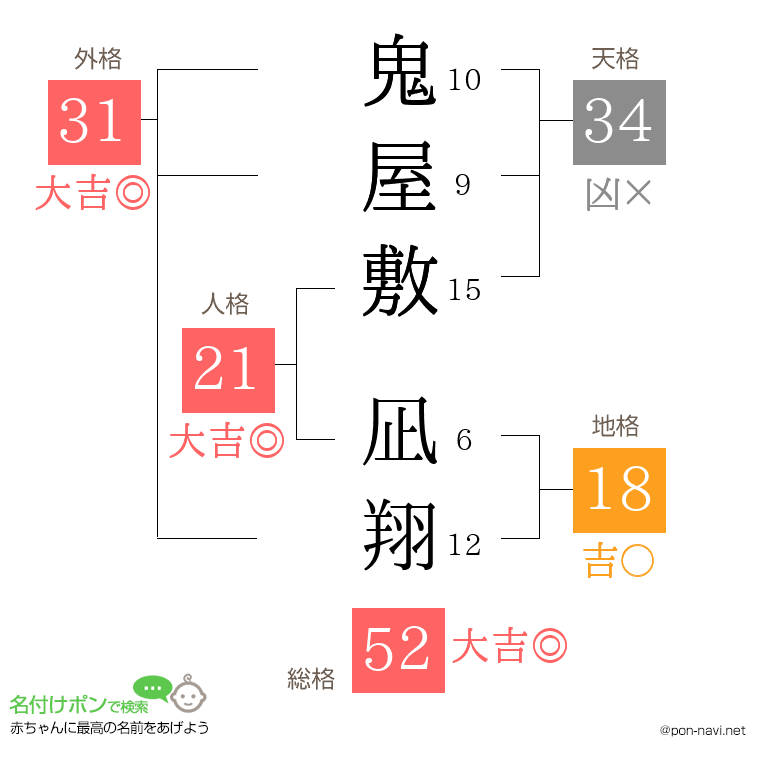 鬼屋敷 凪翔さんの姓名判断結果