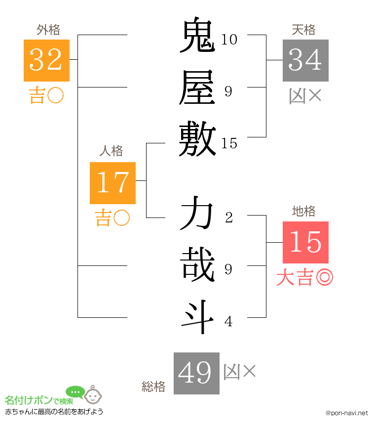 鬼屋敷 力哉斗さんの姓名判断結果