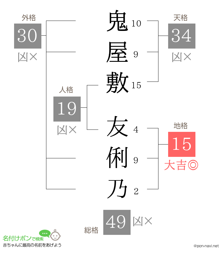鬼屋敷 友俐乃さんの姓名判断結果