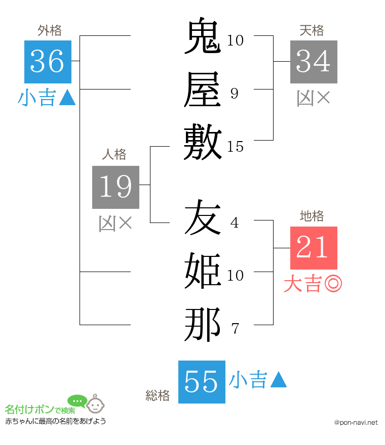 鬼屋敷 友姫那さんの姓名判断結果