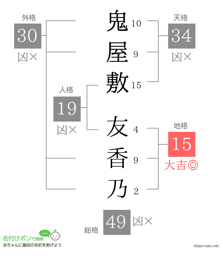 鬼屋敷 友香乃さんの姓名判断結果