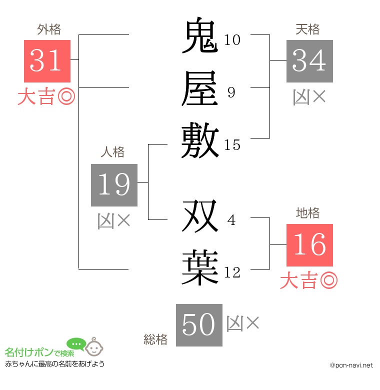 鬼屋敷 双葉さんの姓名判断結果