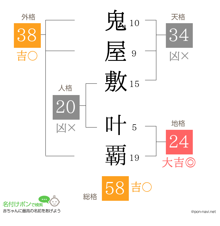 鬼屋敷 叶覇さんの姓名判断結果
