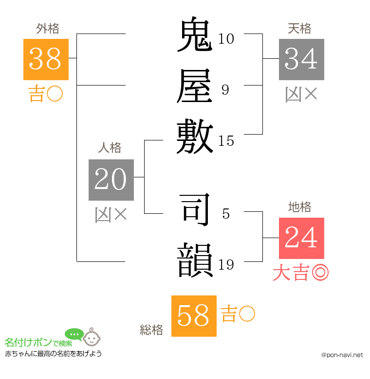 鬼屋敷 司韻さんの姓名判断結果