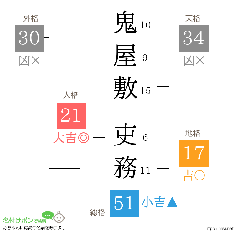 鬼屋敷 吏務さんの姓名判断結果