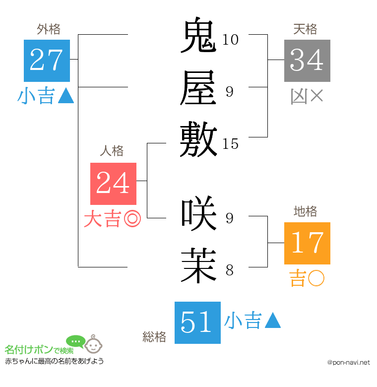 鬼屋敷 咲茉さんの姓名判断結果