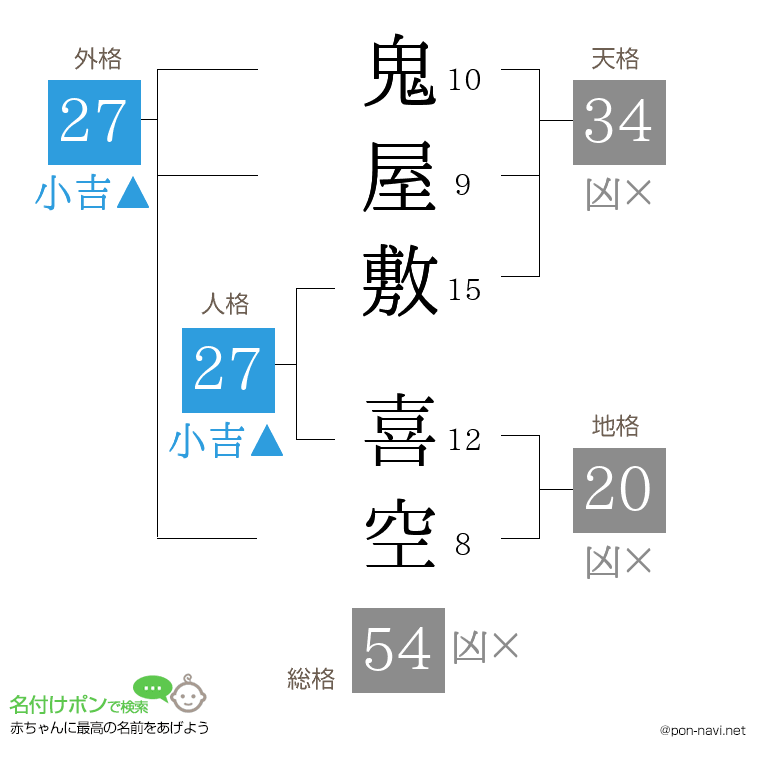 鬼屋敷 喜空さんの姓名判断結果