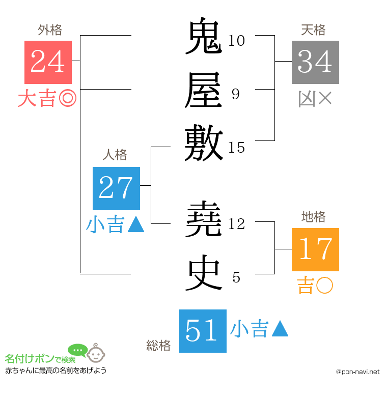 鬼屋敷 堯史さんの姓名判断結果