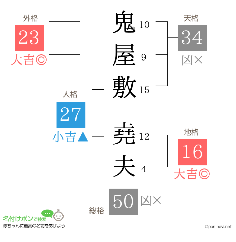 鬼屋敷 堯夫さんの姓名判断結果