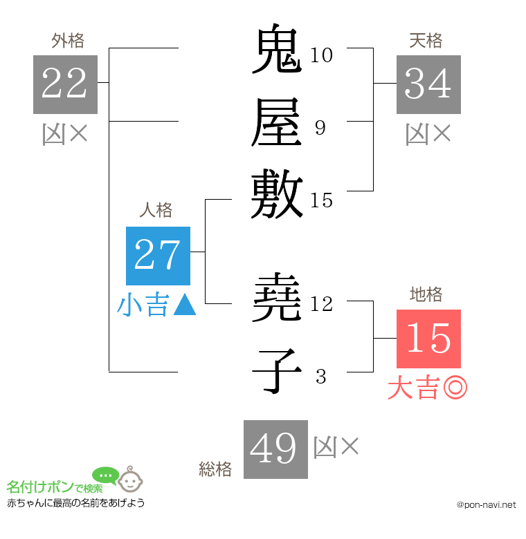 鬼屋敷 堯子さんの姓名判断結果