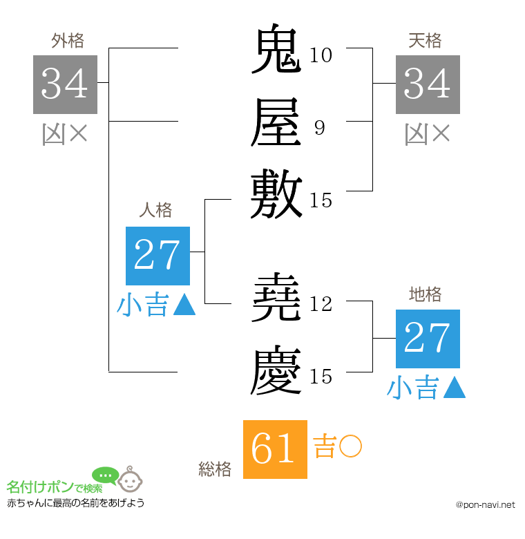 鬼屋敷 堯慶さんの姓名判断結果