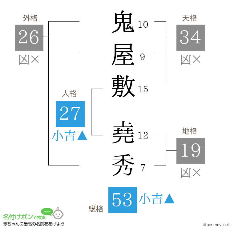 鬼屋敷 堯秀さんの姓名判断結果