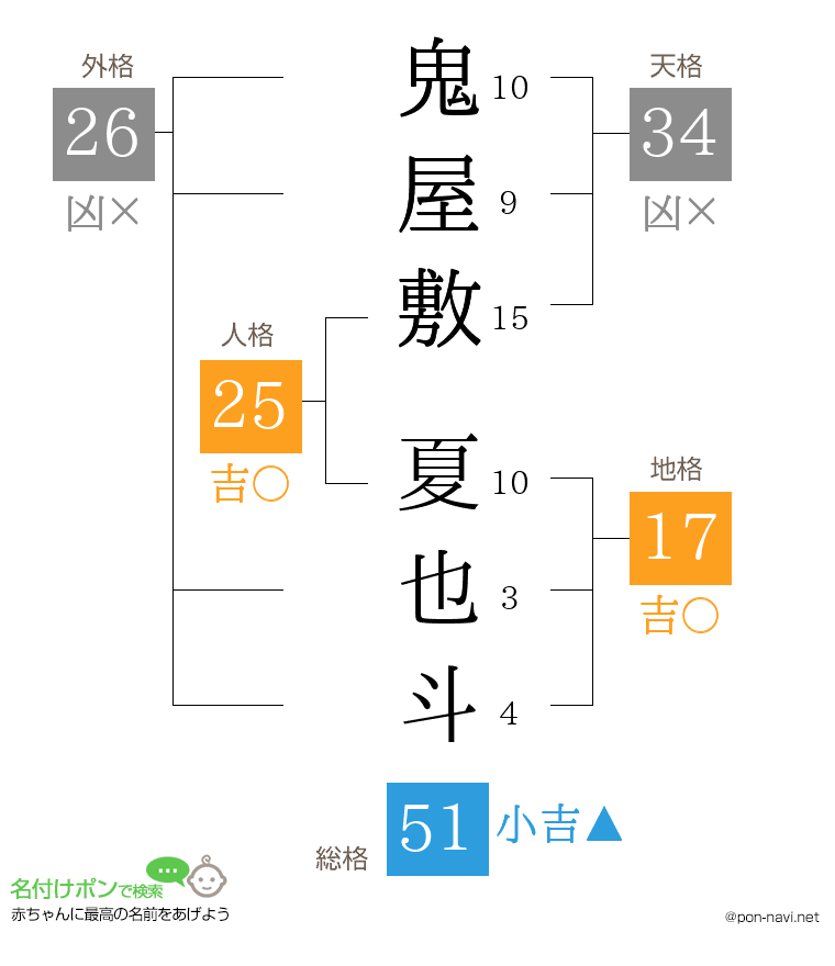 鬼屋敷 夏也斗さんの姓名判断結果