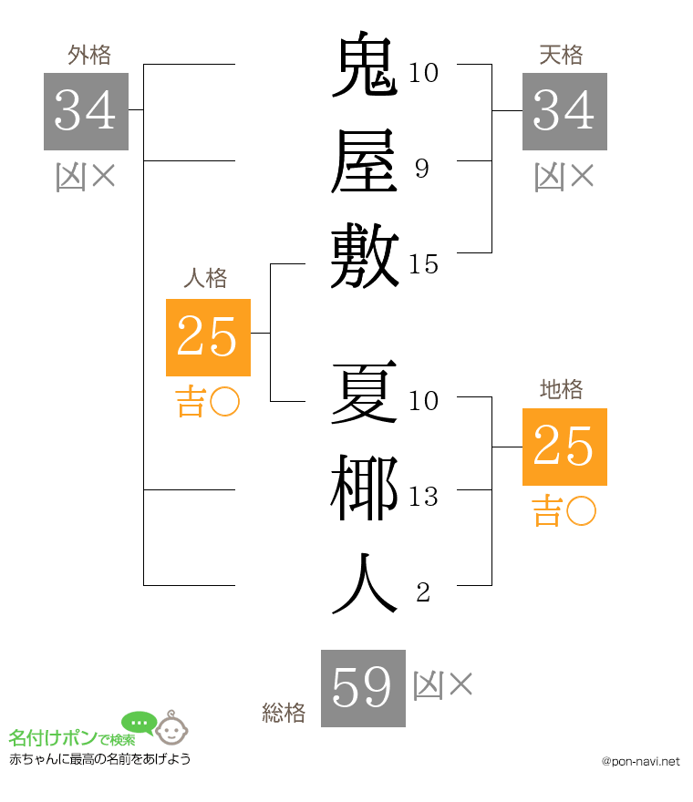 鬼屋敷 夏椰人さんの姓名判断結果