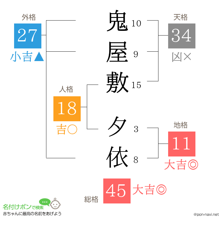 鬼屋敷 夕依さんの姓名判断結果