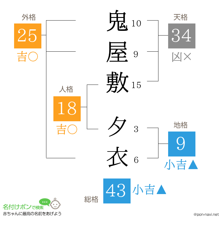 鬼屋敷 夕衣さんの姓名判断結果
