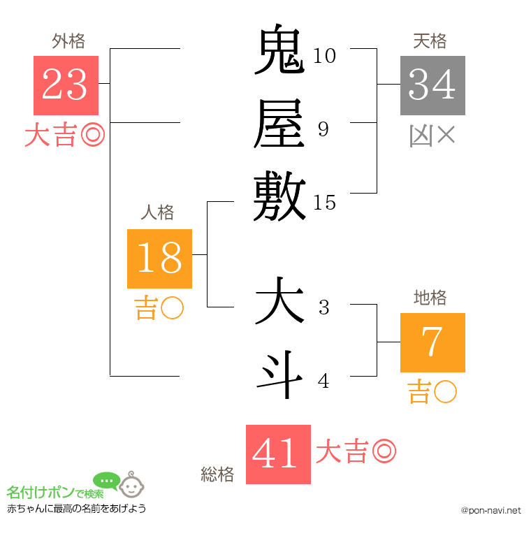鬼屋敷 大斗さんの姓名判断結果