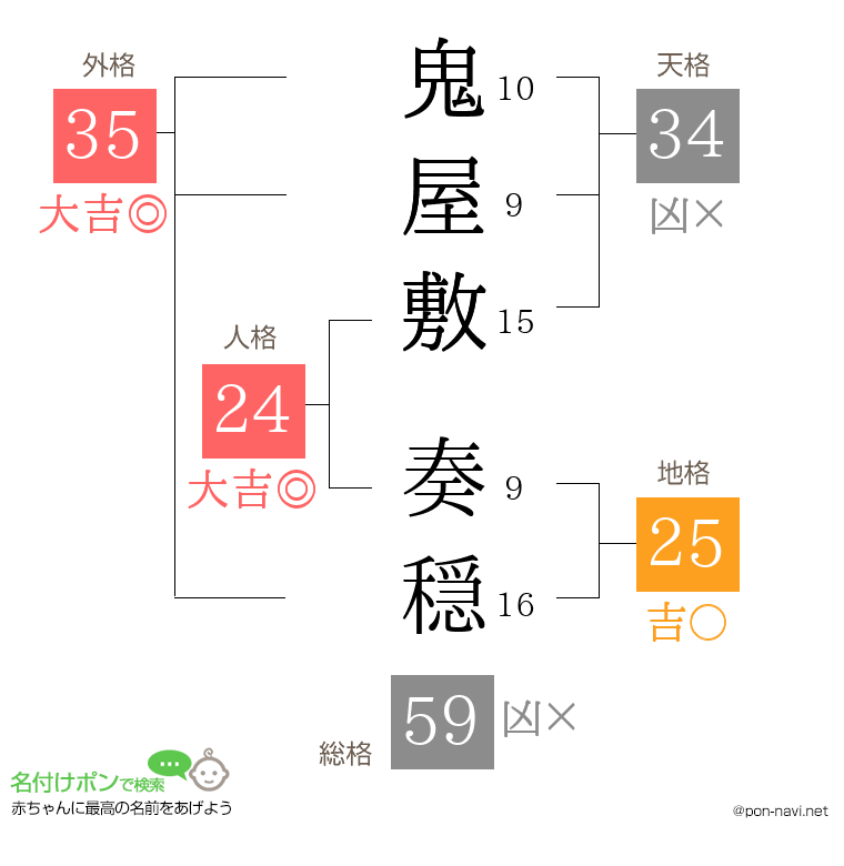 鬼屋敷 奏穏さんの姓名判断結果