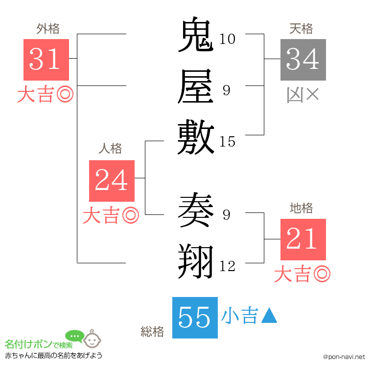 鬼屋敷 奏翔さんの姓名判断結果