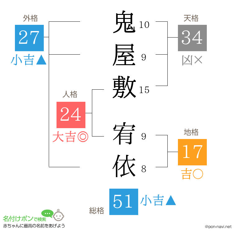鬼屋敷 宥依さんの姓名判断結果