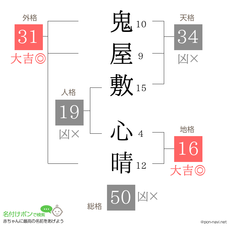 鬼屋敷 心晴さんの姓名判断結果