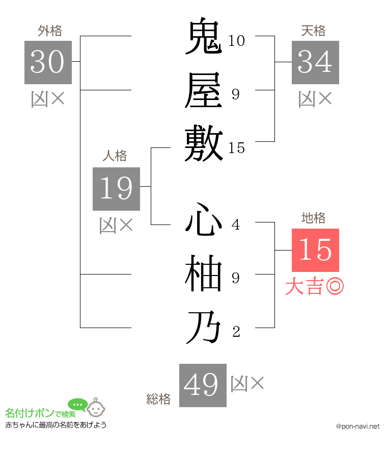 鬼屋敷 心柚乃さんの姓名判断結果