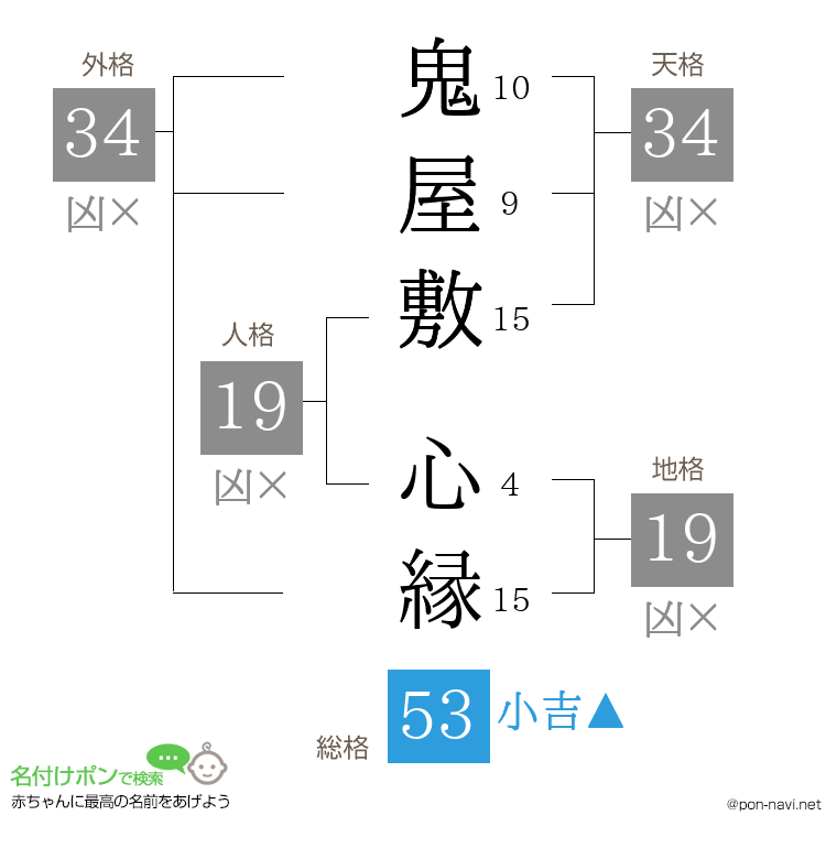 鬼屋敷 心縁さんの姓名判断結果