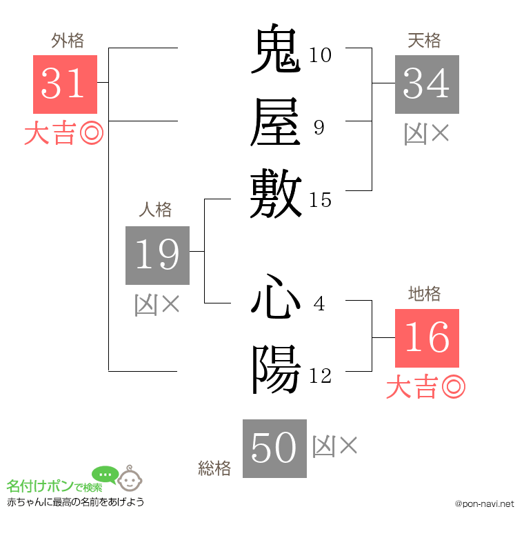 鬼屋敷 心陽さんの姓名判断結果
