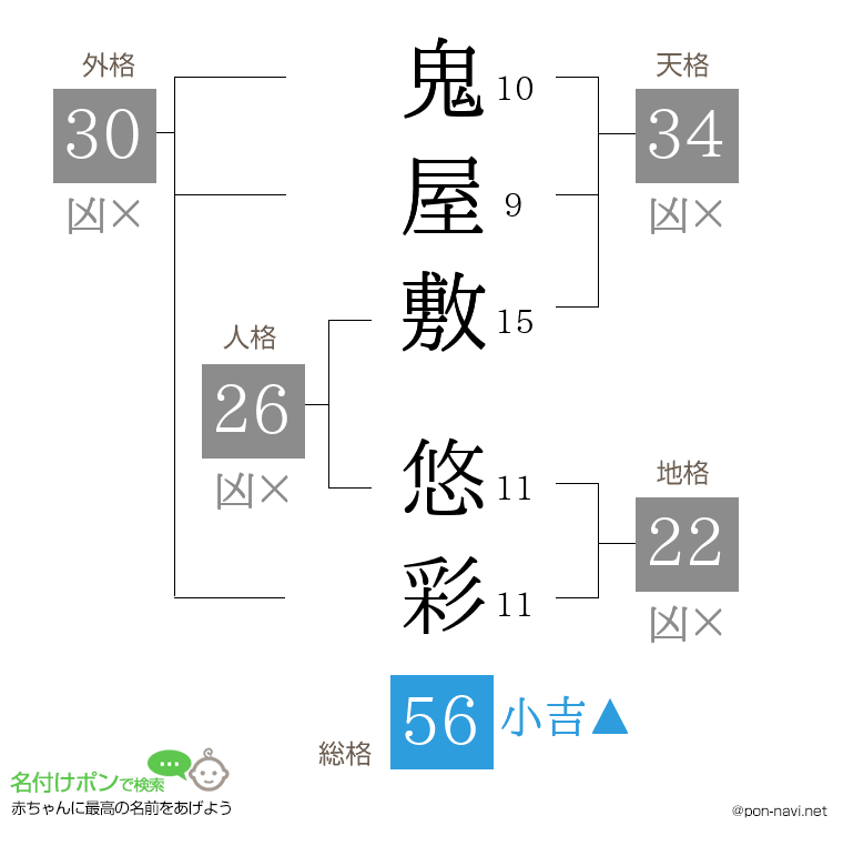 鬼屋敷 悠彩さんの姓名判断結果