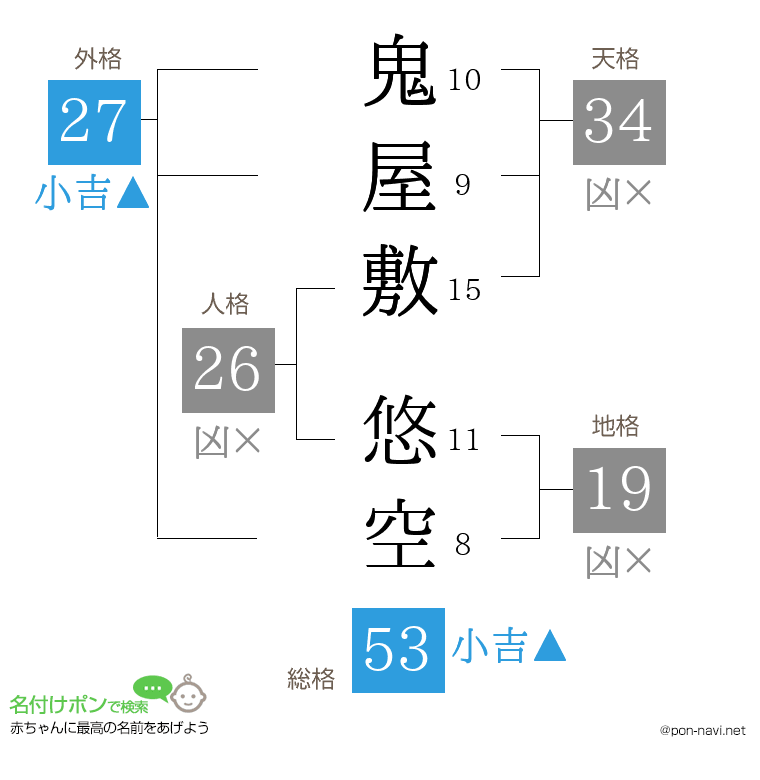 鬼屋敷 悠空さんの姓名判断結果