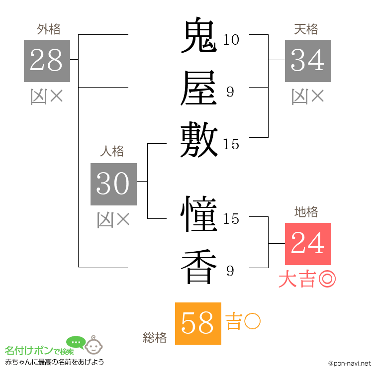 鬼屋敷 憧香さんの姓名判断結果