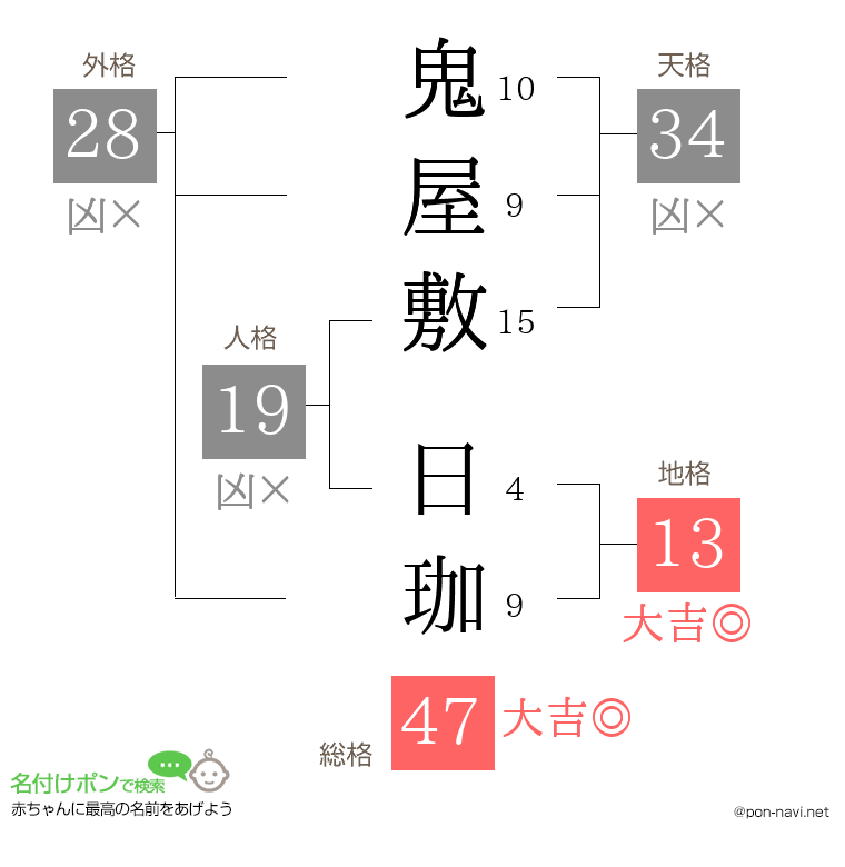 鬼屋敷 日珈さんの姓名判断結果