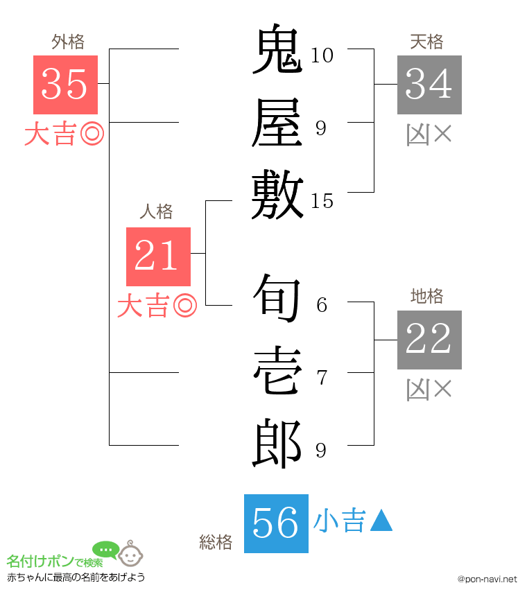 鬼屋敷 旬壱郎さんの姓名判断結果
