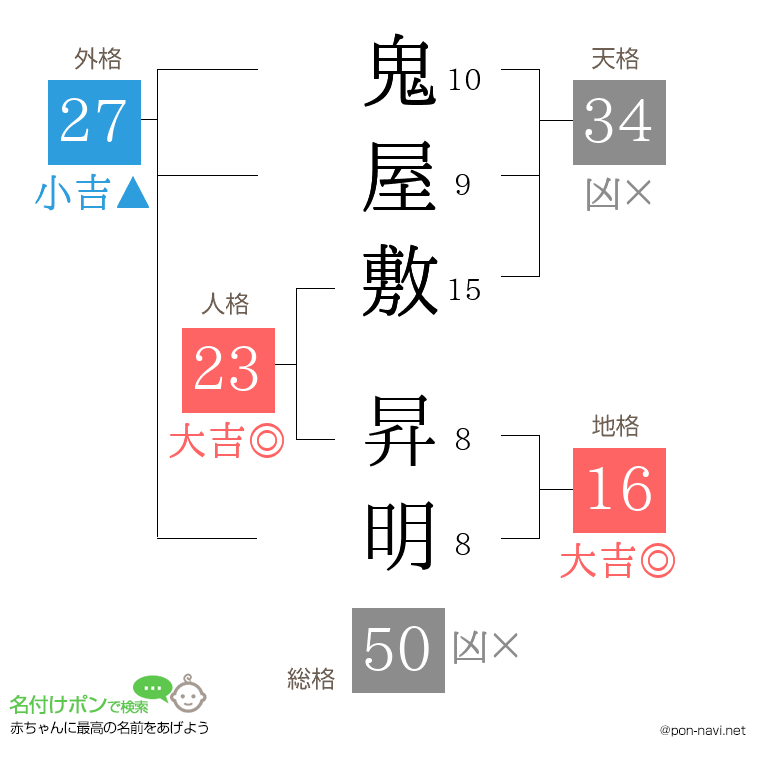 鬼屋敷 昇明さんの姓名判断結果