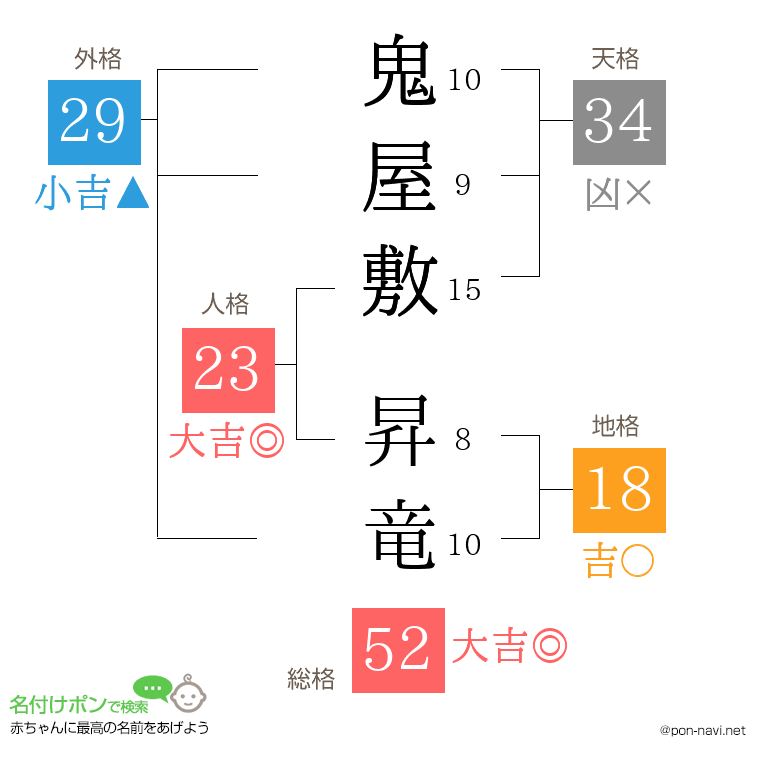 鬼屋敷 昇竜さんの姓名判断結果