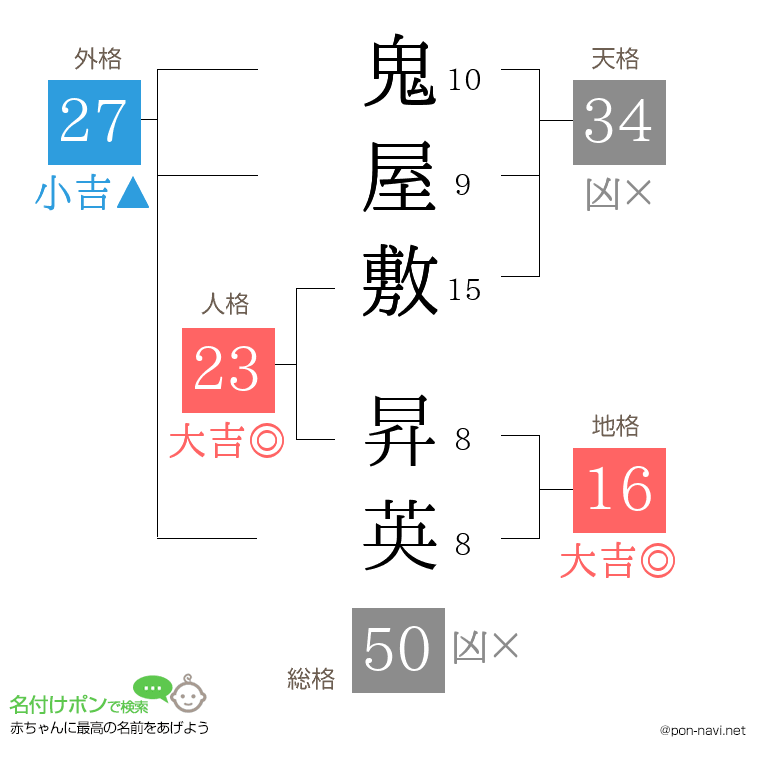 鬼屋敷 昇英さんの姓名判断結果