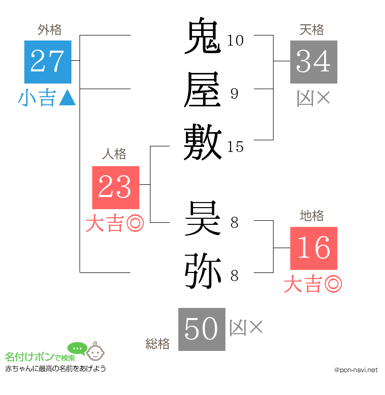 鬼屋敷 昊弥さんの姓名判断結果