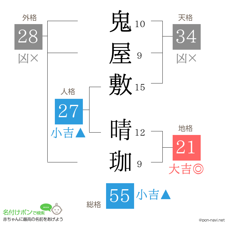 鬼屋敷 晴珈さんの姓名判断結果