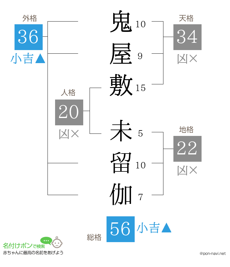 鬼屋敷 未留伽さんの姓名判断結果