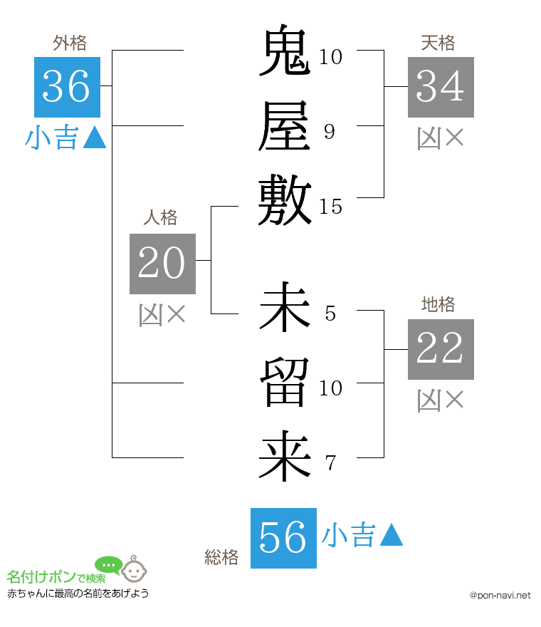 鬼屋敷 未留来さんの姓名判断結果