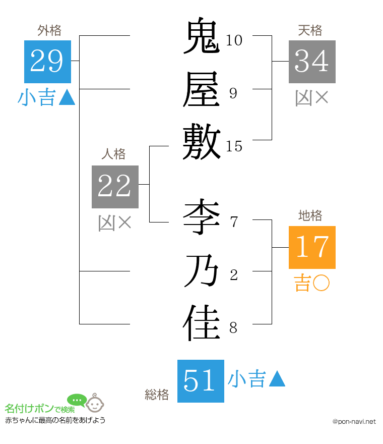 鬼屋敷 李乃佳さんの姓名判断結果