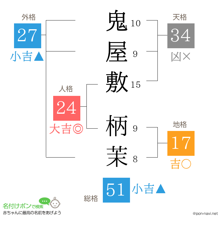 鬼屋敷 柄茉さんの姓名判断結果