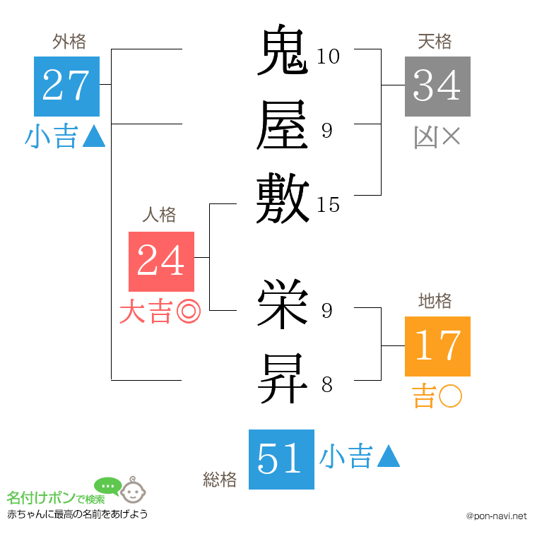 鬼屋敷 栄昇さんの姓名判断結果