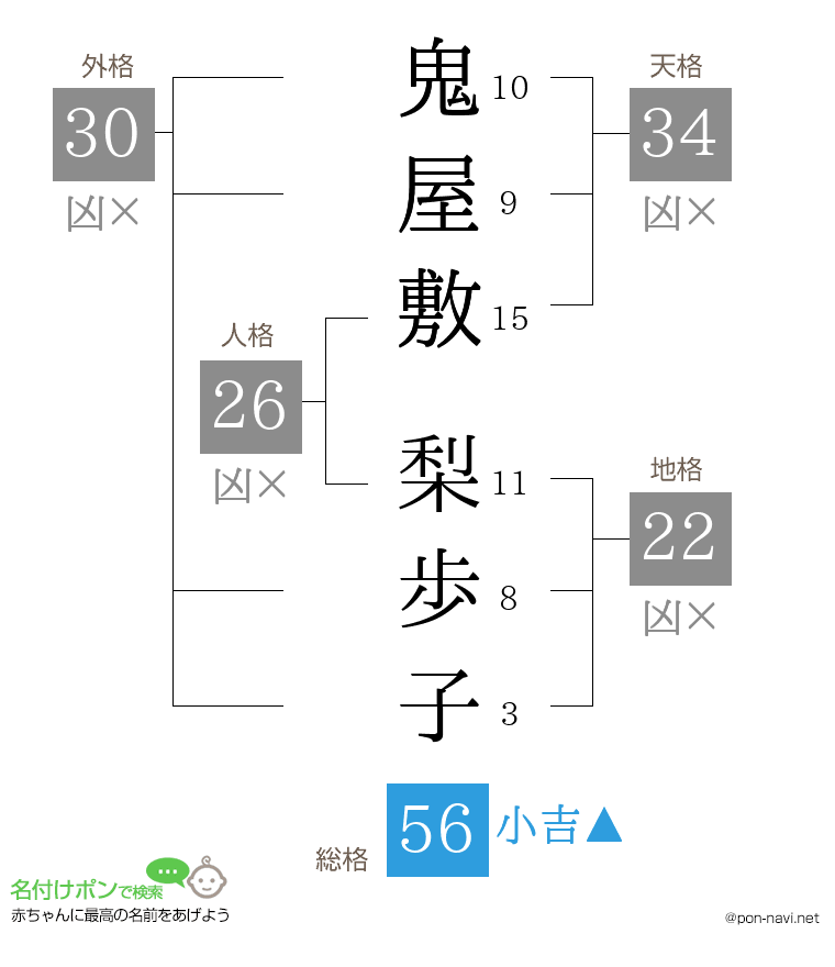 鬼屋敷 梨歩子さんの姓名判断結果