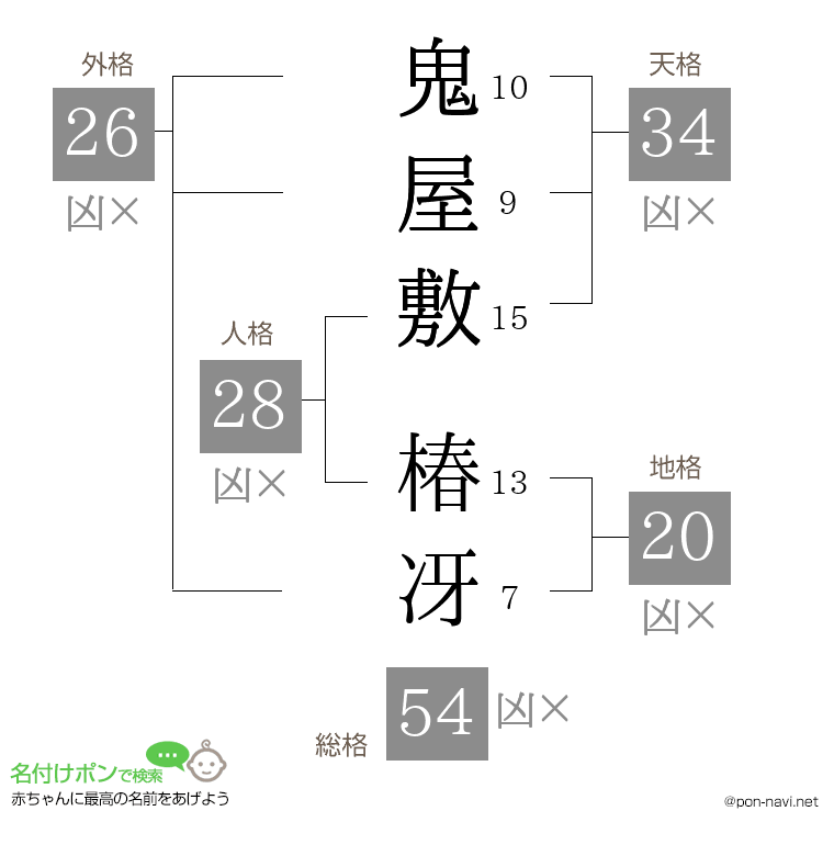 鬼屋敷 椿冴さんの姓名判断結果