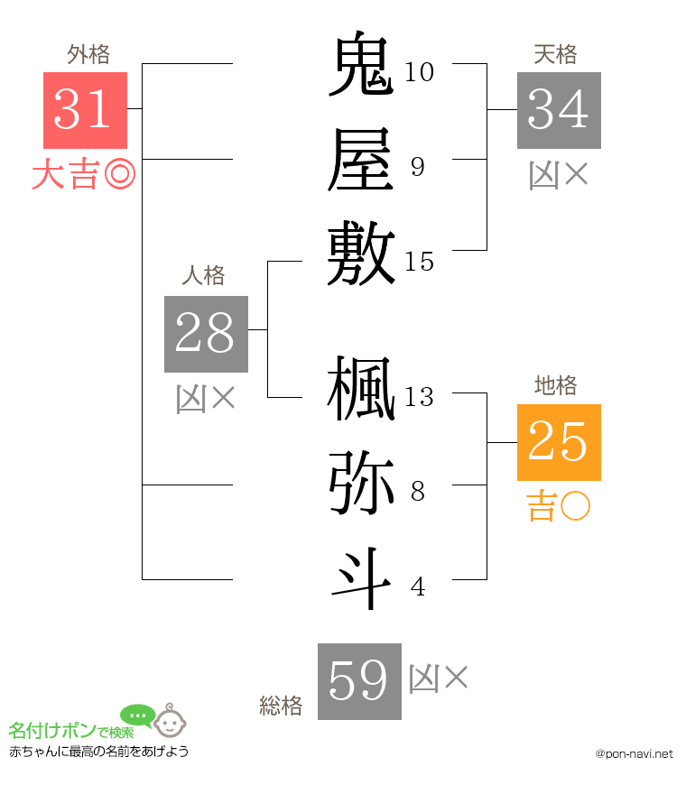 鬼屋敷 楓弥斗さんの姓名判断結果